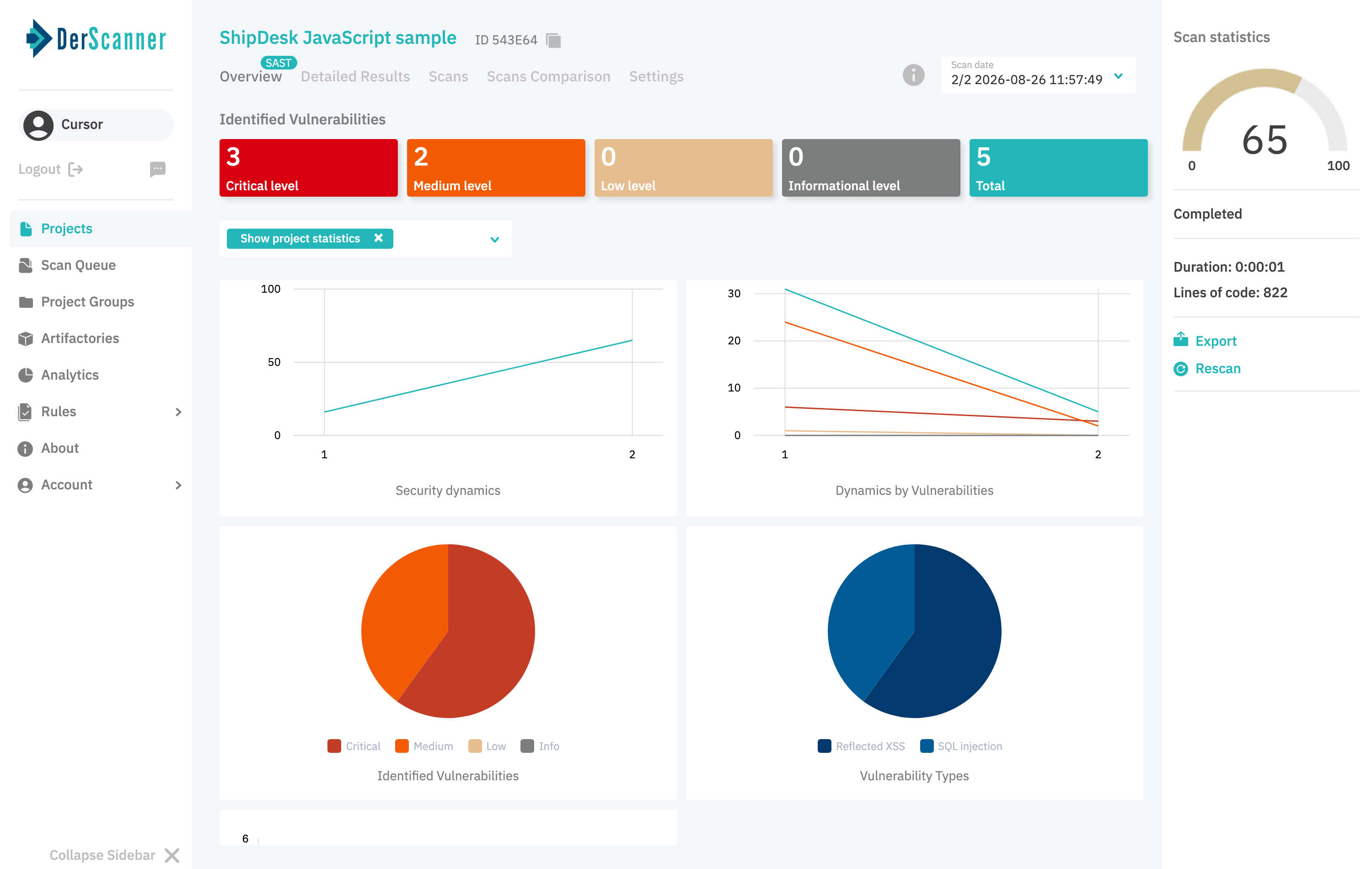 DerScanner security overview after remediation showing score 65 and 5 findings