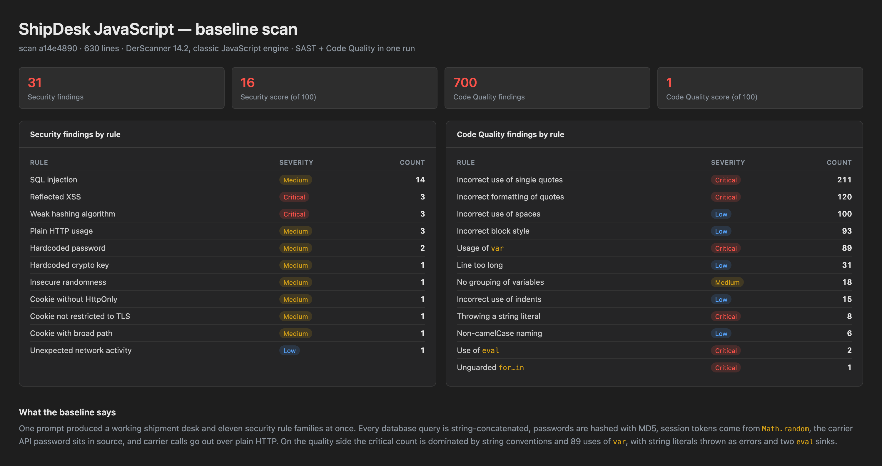 Cursor Canvas hybrid report for the baseline ShipDesk JavaScript scan