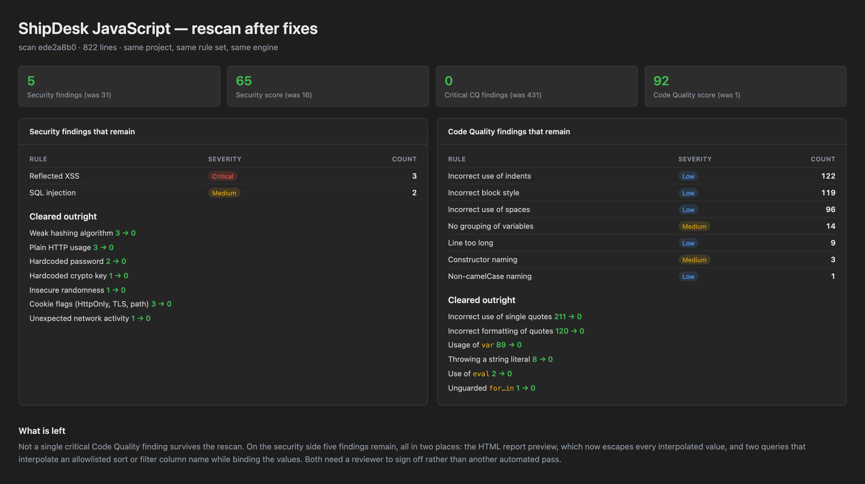 Cursor Canvas hybrid report after ShipDesk JavaScript remediation