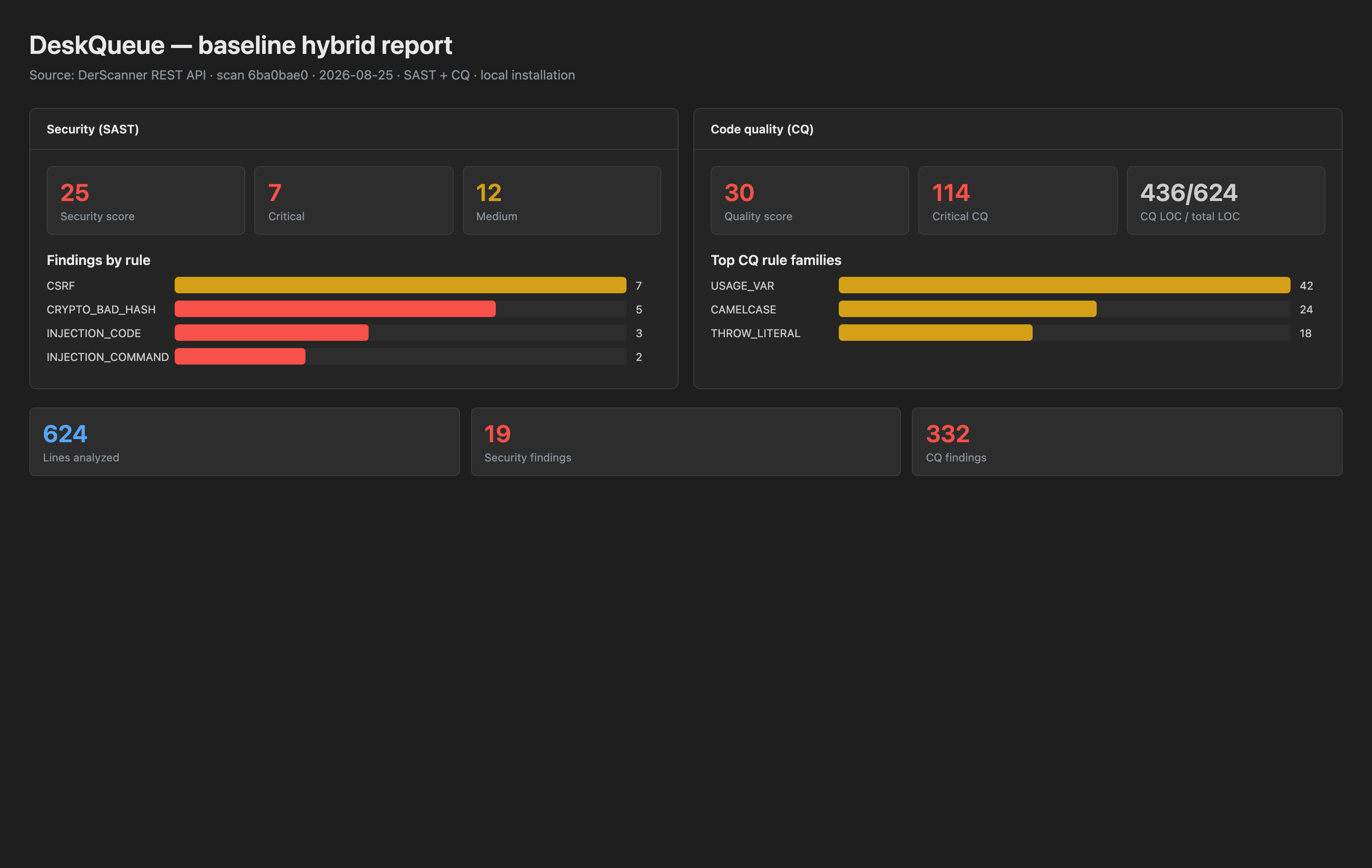 Cursor Canvas hybrid report for the baseline DeskQueue TypeScript scan