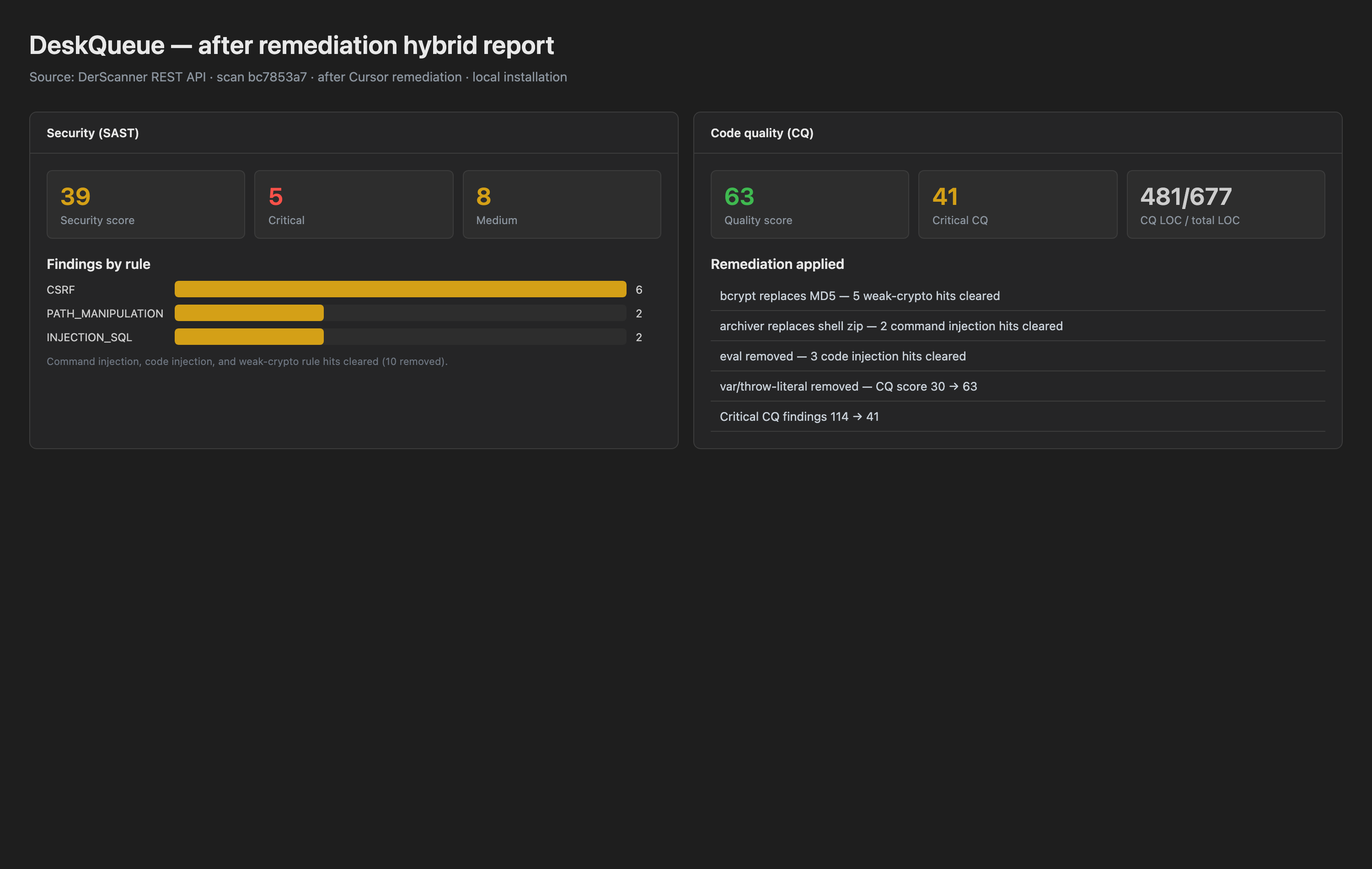 Cursor Canvas hybrid report after DeskQueue TypeScript remediation